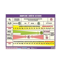 Таблица демонстрационная "Химические свойства металлов" (винил 70x100) - «globural.ru» - Тверь
