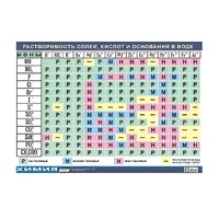 Таблица демонстрационная "Растворимость солей, кислот и оснований в воде" (винил 100х140) - «globural.ru» - Тверь