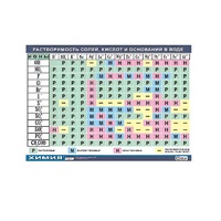 Таблица демонстрационная "Растворимость солей, кислот и оснований в воде" (винил 70х100) - «globural.ru» - Тверь