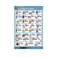 Таблица демонстрационная "Русский алфавит в картинках"(70x100) - «globural.ru» - Тверь