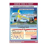 Таблица демонстрационная "Воздействие человека на атмосферу" (винил 70x100) - «globural.ru» - Тверь
