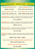 Таблица Классификация химических реакций 1000*1400 винил - «globural.ru» - Тверь