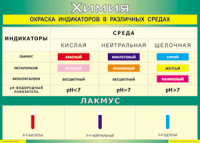 Таблица Окраска индикаторов в различных средах 1000*1400 винил - «globural.ru» - Тверь