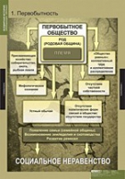 История. Всемирная история (Обобщающие таблицы. Комплект) - «globural.ru» - Тверь