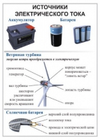 Комплект демонстрационных таблиц для кабинета физики "Электричество, постоянный ток".. - «globural.ru» - Тверь