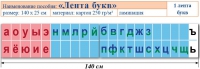 Лента букв. Таблица для начальных классов. Учебно наглядное пособие для начальных классов - «globural.ru» - Тверь