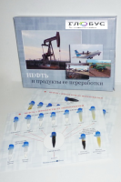 Коллекция "Нефть и продукты ее переработки" - «globural.ru» - Тверь
