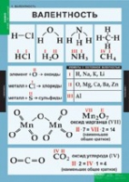 Химия. 8 - 9 класс (комплект таблиц). - «globural.ru» - Тверь