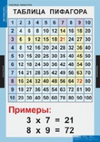 Математика Математические таблицы для начальной школы (комплект таблиц) - «globural.ru» - Тверь