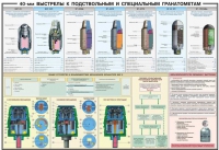 Плакат "40-мм выстрелы к подствольным и специальным гранатометам" - «globural.ru» - Тверь