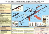 Плакат "7,62-мм автомат Калашникова АКМС" - «globural.ru» - Тверь