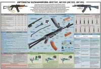 Плакат "Автоматы Калашникова АКС74У, АК104 (АК102, АК105)" - «globural.ru» - Тверь