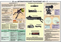 Плакат "30-мм автоматический гранатомет АГС-17" - «globural.ru» - Тверь