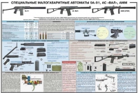 Плакат "Специальные малогабаритные автоматы 9А91, АС «Вал», АММ" - «globural.ru» - Тверь