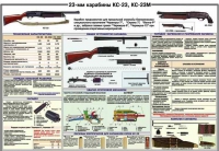 Плакат "23-мм карабины КС-23, КС-23М" - «globural.ru» - Тверь