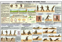 Плакат "Приемы и правила метания гранат" - «globural.ru» - Тверь