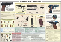Плакат "9-мм пистолет Макарова" - «globural.ru» - Тверь