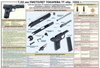 Плакат "7,62-мм пистолет Токарева ТТ обр. 1933 г." - «globural.ru» - Тверь