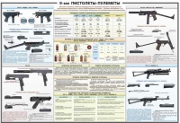 Плакат "9-мм пистолеты-пулеметы" - «globural.ru» - Тверь