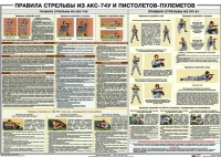 Плакат "Правила стрельбы из АКС-74У и пистолетов-пулеметов" - «globural.ru» - Тверь