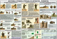 Плакат "Изготовка и правила стрельбы из автоматов и пулеметов" - «globural.ru» - Тверь