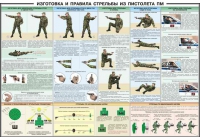 Плакат "Приемы и правила стрельбы из ПМ" - «globural.ru» - Тверь
