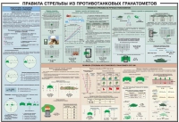 Плакат "Правила стрельбы из противотанковых гранатометов" - «globural.ru» - Тверь