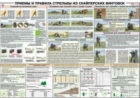 Плакат "Приемы и правила стрельбы из снайперских винтовок" - «globural.ru» - Тверь
