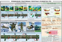 Плакат "Применение реактивных пехотных огнеметов РПО" - «globural.ru» - Тверь