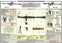 Плакат "Ручной противотанковый гранатомет РПГ-7" - «globural.ru» - Тверь