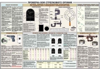 Плакат "Проверка боя стрелкового оружия" - «globural.ru» - Тверь