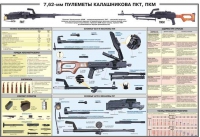 Плакат "7,62-мм пулеметы Калашникова ПКТ, ПКМ" - «globural.ru» - Тверь