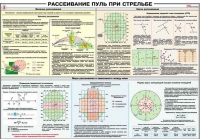 Плакат "Рассеивание пуль при стрельбе" - «globural.ru» - Тверь