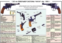 Плакат "7,62-мм револьвер системы "Наган" образец 1985 года" - «globural.ru» - Тверь