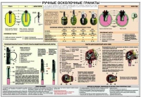 Плакат "Ручные осколочные гранаты" - «globural.ru» - Тверь