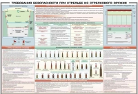 Плакат "Требования безопасности при стрельбе из стрелкового оружия" - «globural.ru» - Тверь