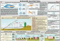 Плакат "Внешняя баллистика" - «globural.ru» - Тверь