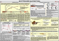 Плакат "Внутренняя баллистика" - «globural.ru» - Тверь
