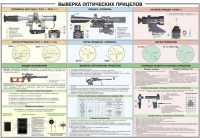 Плакат "Выверка оптических прицелов" - «globural.ru» - Тверь