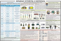 Плакат "Взрывные устройства и боеприпасы" - «globural.ru» - Тверь