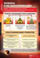 ОБЖ Пожарная безопасность (комплект таблиц) - «globural.ru» - Тверь
