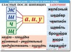  Русский язык "Правописание гласных в корне слова." Таблицы по русскому языку. - «globural.ru» - Тверь