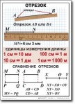 Математика. 5 класс. Комплект таблиц по математике. Учебно наглядные пособия. - «globural.ru» - Тверь