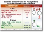 Химия "Органическая химия" Комплект таблиц  - «globural.ru» - Тверь