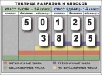 Разряды и классы чисел. Интерактивная таблица по математике для начальной школы (иллюстрирует 2 класса) - «globural.ru» - Тверь