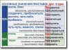 Русский язык. "Орфография и пунктуация." Обобщающие таблицы для 5-11 классов Таблицы по русскому языку. Учебно наглядные пособия - «globural.ru» - Тверь