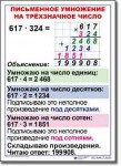  Математика. 4 класс. Комплект таблиц по математике для начальной школы. Учебно наглядные пособия. - «globural.ru» - Тверь