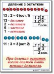  Математика. 3 класс. Комплект таблиц по математике для начальной школы. Учебно наглядные пособия - «globural.ru» - Тверь