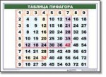 Математические таблицы для начальной школы (комплект таблиц) - «globural.ru» - Тверь