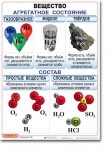 Комплект таблиц по химии "Химия 8 класс." - «globural.ru» - Тверь